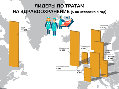 Как будут лечиться россияне в 2040 году: прогноз экспертов для Всемирного банка